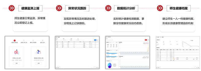 ?？低暩咝７敌?fù)學(xué)保障全解決方案