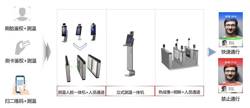 ?？低暩咝７敌?fù)學(xué)保障全解決方案