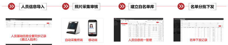 ?？低暩咝７敌?fù)學(xué)保障全解決方案